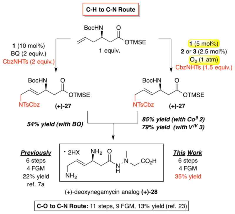 Scheme 4