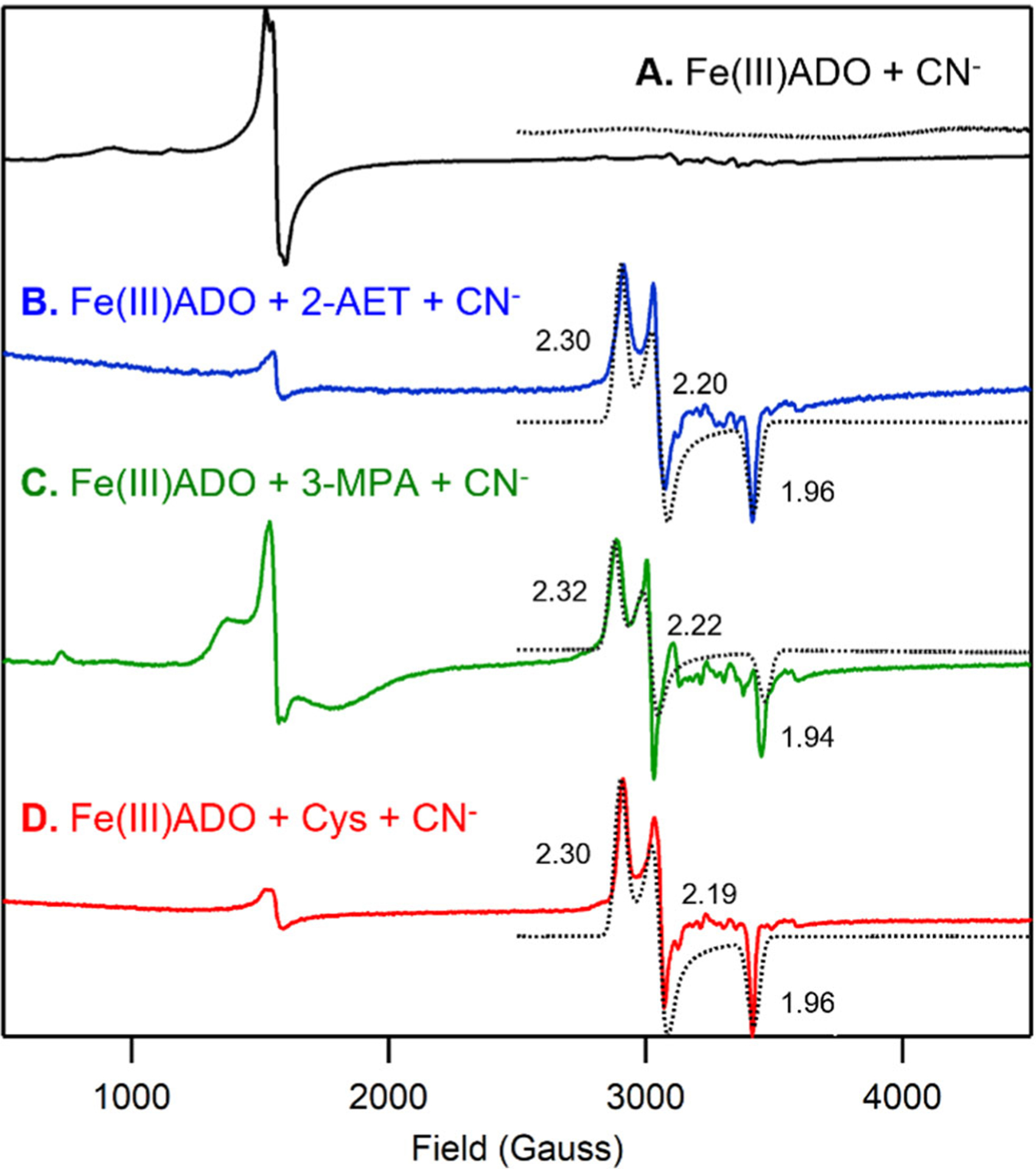 Figure 3.