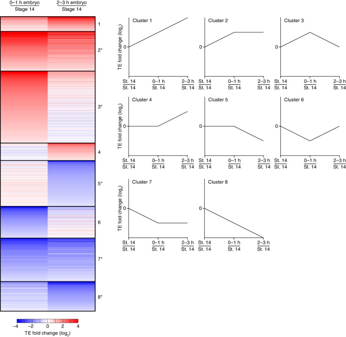 Figure 1—figure supplement 1.