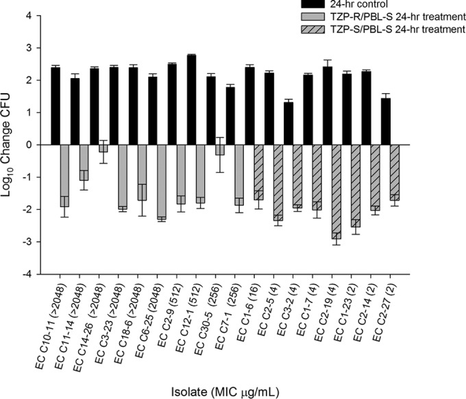 FIG 1