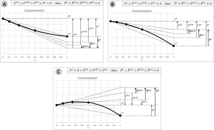 Fig. A2