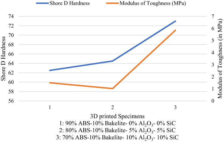 Fig. 11