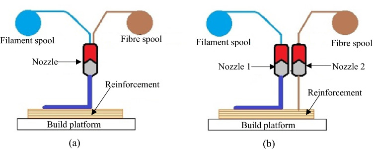 Fig. 17