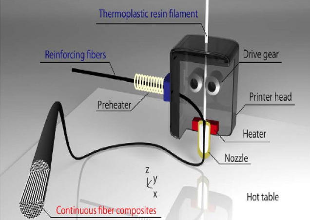 Fig. 16