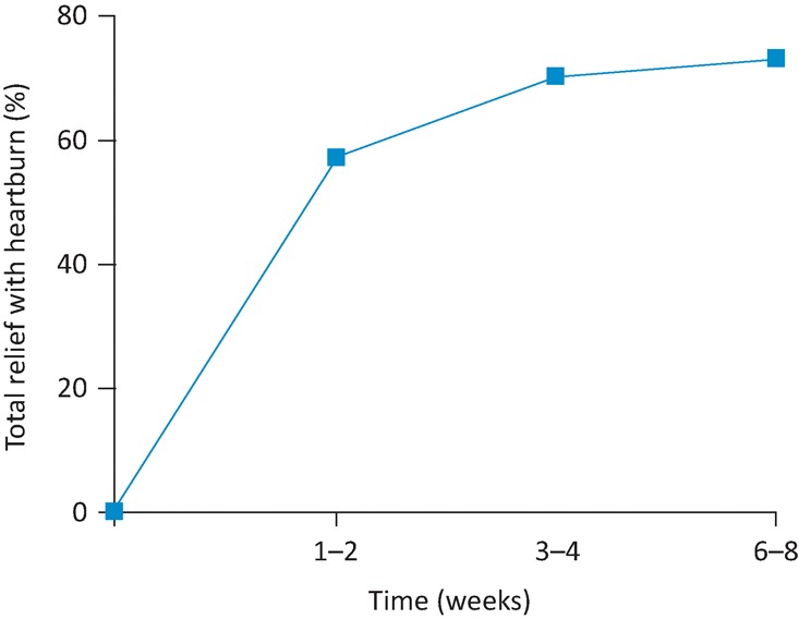 Fig 2.