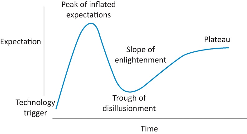 Fig 1.