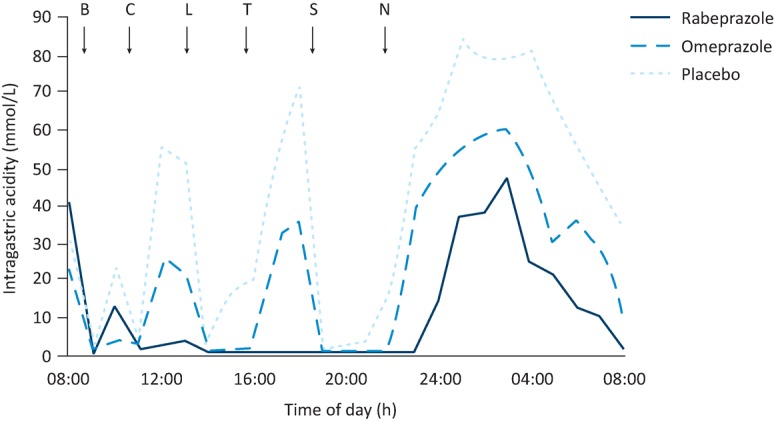 Fig 3.