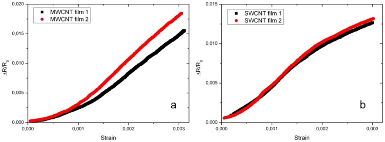 Figure 15.