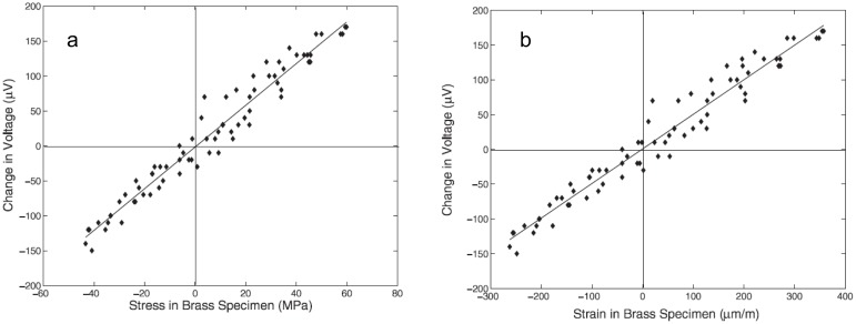 Figure 9.