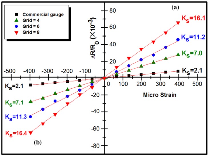 Figure 16.