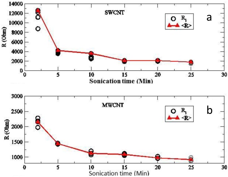 Figure 14.