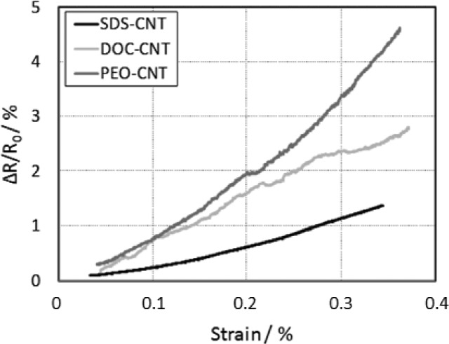 Figure 11.