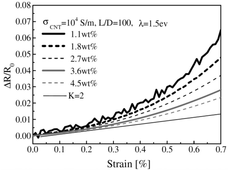 Figure 17.