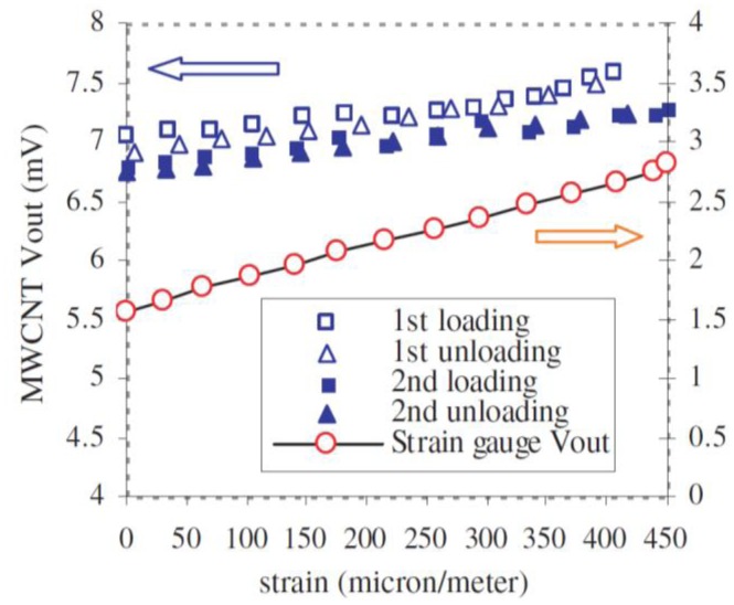 Figure 10.