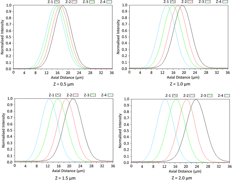 Fig. 3.