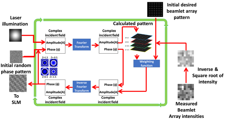 Fig. 1.