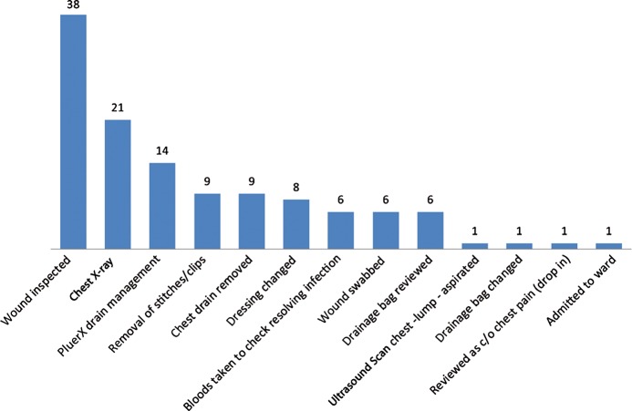 Figure 2: