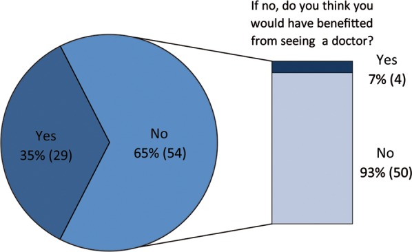 Figure 4: