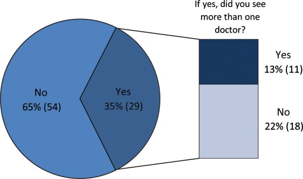 Figure 3: