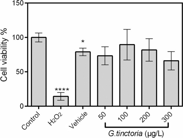 Fig. 2