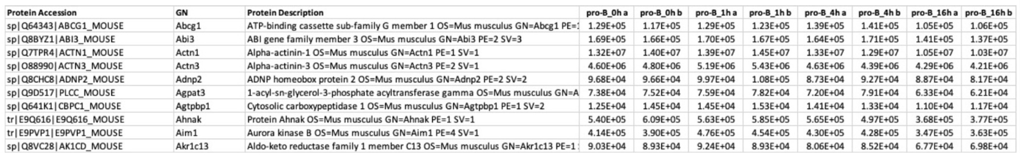 Figure 4: