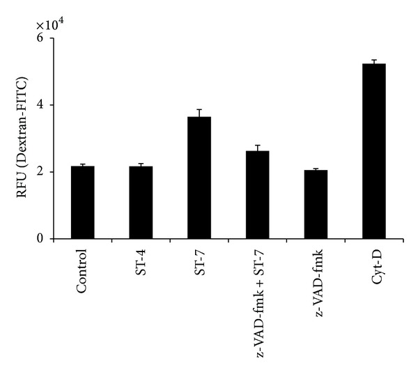 Figure 4