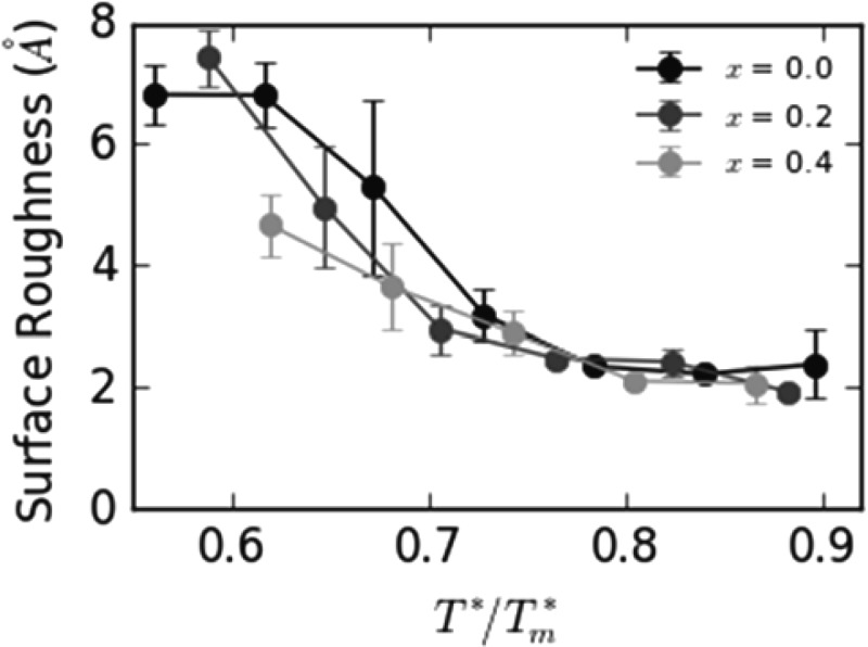 FIG. 12.