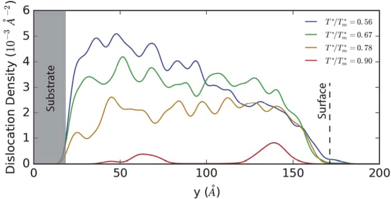 FIG. 7.