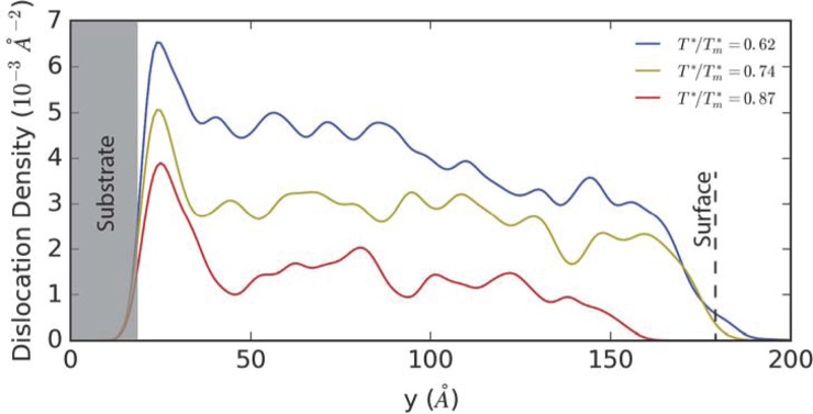 FIG. 15.