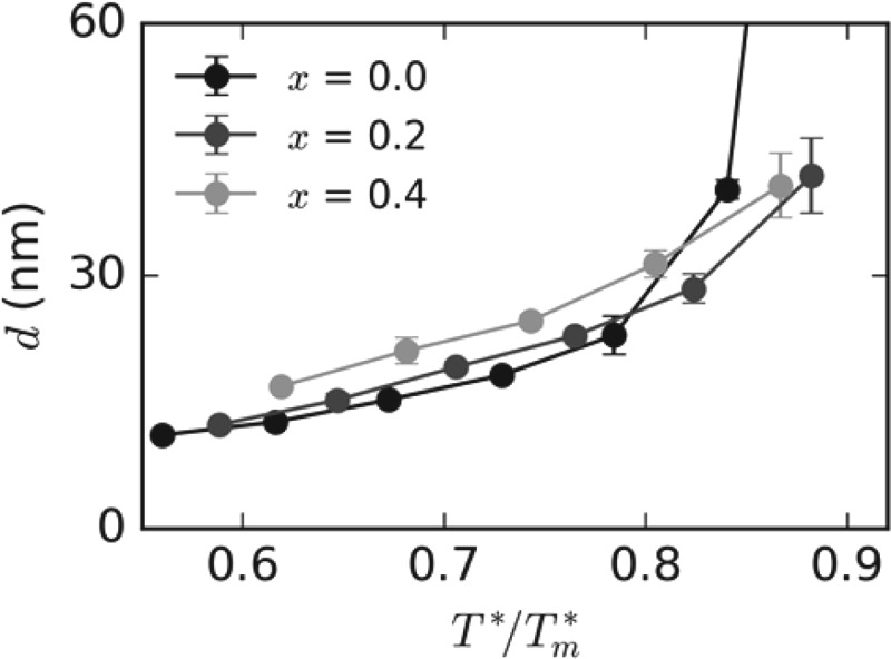 FIG. 10.