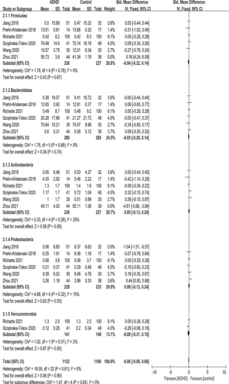 Figure 6