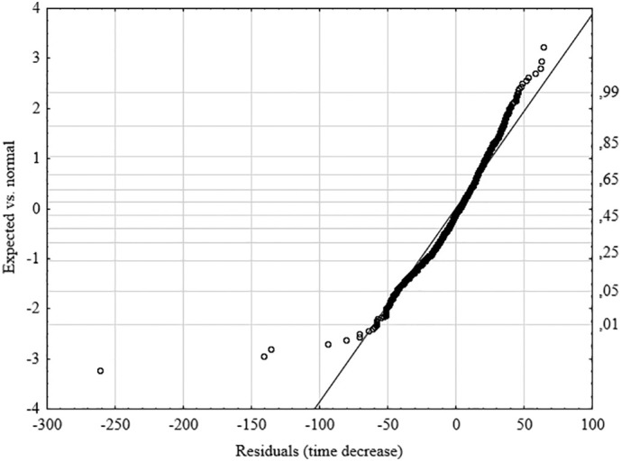 Fig. A1