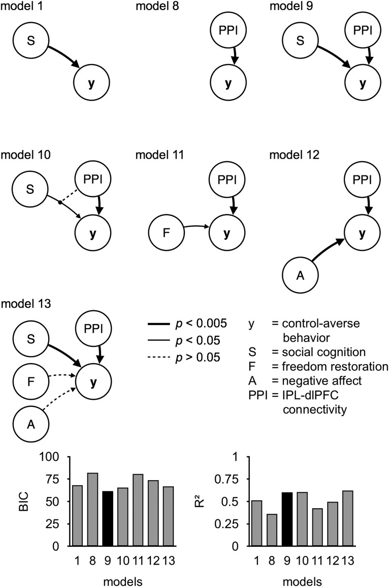 Figure 7.