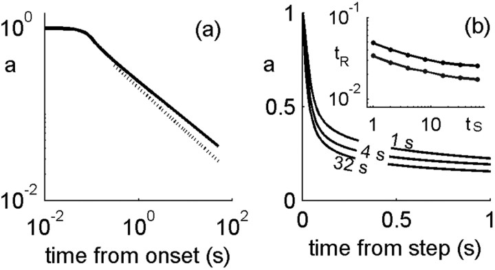 
Figure 10.
