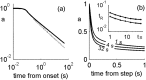 Figure 10.