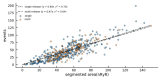 Extended Data Figure 10