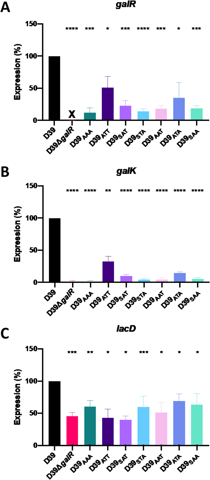 FIG 3