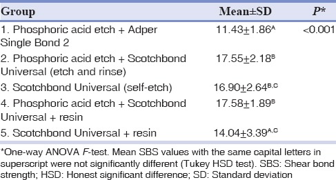 graphic file with name DRJ-15-264-g002.jpg