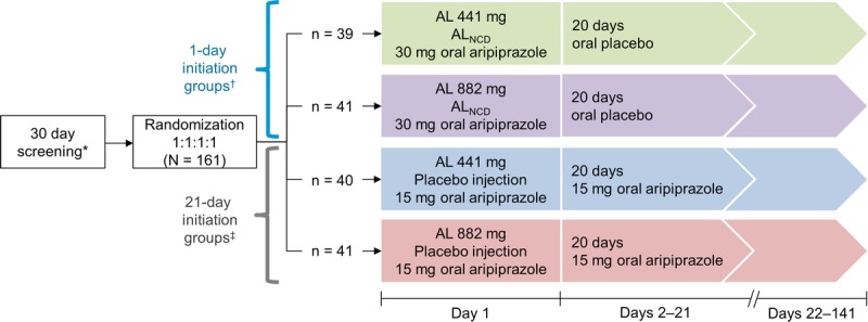 FIGURE 1