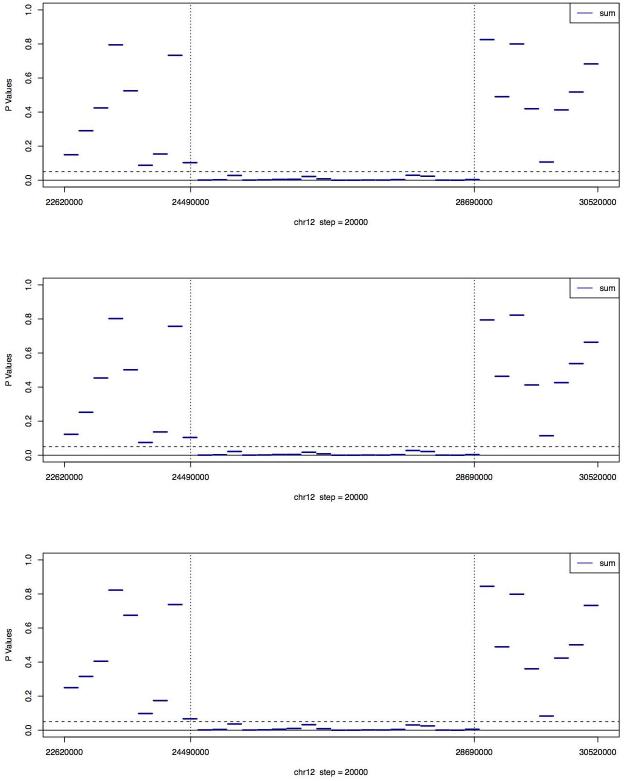 Figure 3B