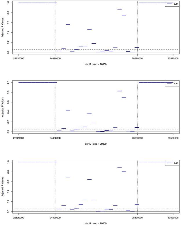 Figure 3A