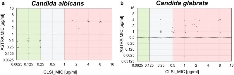 FIG 3