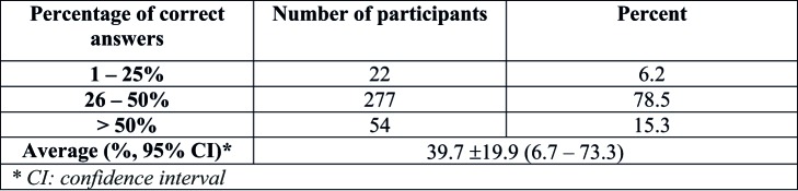 Table IV