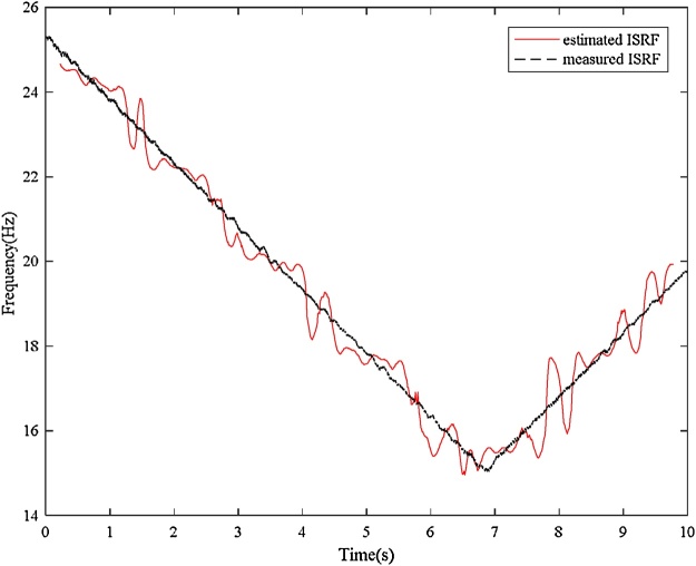 Fig. 12