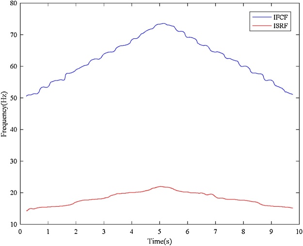 Fig. 18