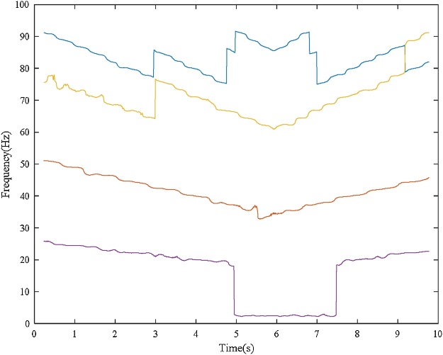 Fig. 24