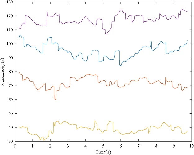 Fig. 22