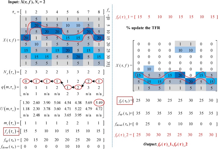 Fig. 2