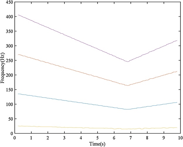 Fig. 10