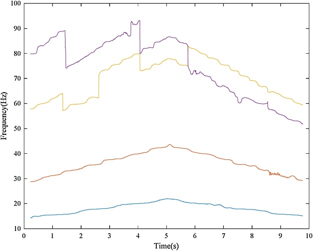 Fig. 17